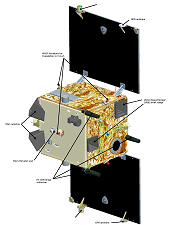 Instruments du satellite principal Mango